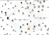 MediaWiki Map for "Decentralized_finance" article