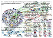 unomaha Twitter NodeXL SNA Map and Report for Wednesday, 01 March 2023 at 17:08 UTC