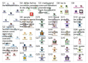communo Twitter NodeXL SNA Map and Report for Wednesday, 01 March 2023 at 19:24 UTC