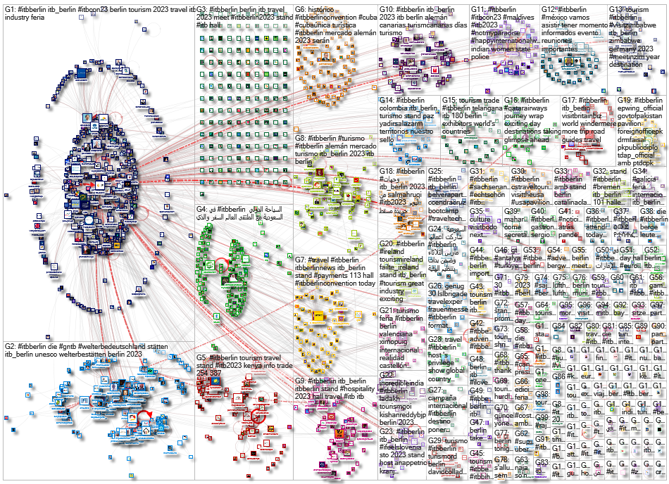 #ITBBerlin OR #ITBcon23 OR #ITBBerlinConvention Twitter NodeXL SNA Map and Report for Thursday, 09 M