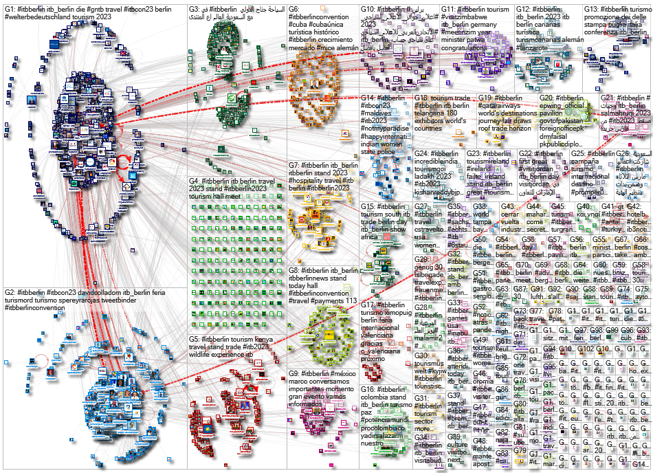 #ITBBerlin OR #ITBcon23 OR #ITBBerlinConvention Twitter NodeXL SNA Map and Report for Sunday, 12 Mar