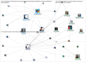 cristinavas Twitter NodeXL SNA Map and Report for Tuesday, 14 March 2023 at 10:27 UTC