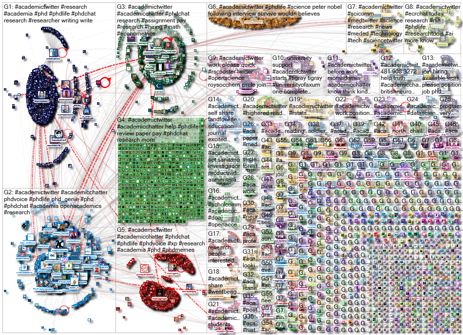 #AcademicTwitter Twitter NodeXL SNA Map and Report for Tuesday, 14 March 2023 at 13:41 UTC