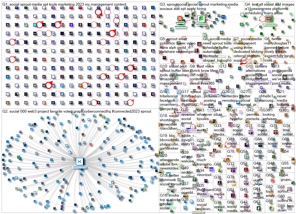 Sprout Social Twitter NodeXL SNA Map and Report for Wednesday, 15 March 2023 at 11:53 UTC