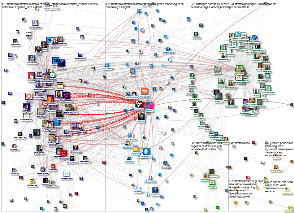 #TRAFFFIC OR @TRAFFFICpro Twitter NodeXL SNA Map and Report for Thursday, 16 March 2023 at 05:16 UTC