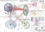 #SMMW23 OR @SMMWConference OR @SMExaminer Twitter NodeXL SNA Map and Report for Thursday, 16 March 2