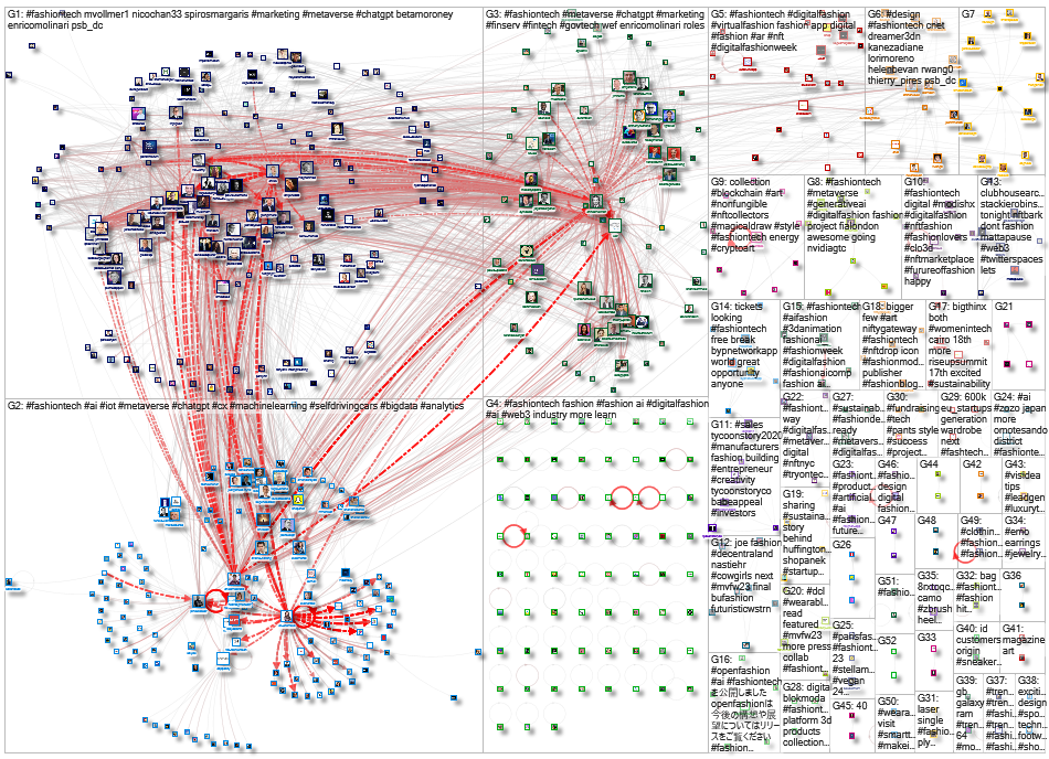#FashionTech Twitter NodeXL SNA Map and Report for Wednesday, 22 March 2023 at 07:10 UTC