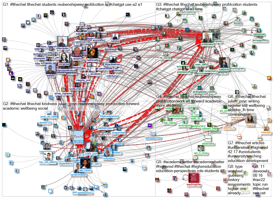 #lthechat Twitter NodeXL SNA Map and Report for Thursday, 23 March 2023 at 16:10 UTC