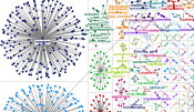 sustainable brands Twitter NodeXL SNA Map and Report for Tuesday, 28 March 2023 at 19:13 UTC