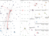 Social Pulse Summit Twitter NodeXL SNA Map and Report for Tuesday, 28 March 2023 at 20:45 UTC