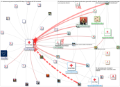 #ahoracruzroja Twitter NodeXL SNA Map and Report for Wednesday, 29 March 2023 at 06:08 UTC