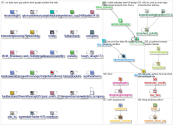 python Reddit NodeXL SNA Map and Report for Tuesday, 18 April 2023 at 09:39