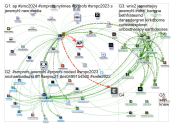 jeremyhl Twitter NodeXL SNA Map and Report for Wednesday, 01 March 2023 at 17:05 UTC