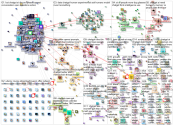 chatgpt Reddit NodeXL SNA Map and Report for Thursday, 15 June 2023 at 14:54