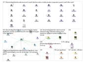 #CambridgeDisinformationSummit Twitter NodeXL SNA Map and Report for Saturday, 29 July 2023 at 14:54