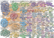 MediaWiki Map for "Social_media" article - User-Article Hyperlink Coauthorship