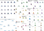 equity crowd funding Twitter NodeXL SNA Map and Report for Wednesday, 16 August 2023 at 15:51 UTC