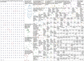 equity funding Twitter NodeXL SNA Map and Report for Wednesday, 16 August 2023 at 16:11 UTC
