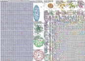 #B2B Twitter NodeXL SNA Map and Report for Wednesday, 30 August 2023 at 20:27 UTC