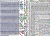 packaging design Twitter NodeXL SNA Map and Report for Thursday, 31 August 2023 at 18:01 UTC