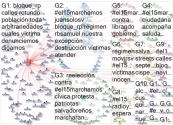 #El15Marchamos Twitter NodeXL SNA Map and Report for Saturday, 02 September 2023 at 06:44 UTC