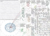 Brandwatch Twitter NodeXL SNA Map and Report for Tuesday, 12 September 2023 at 17:13 UTC