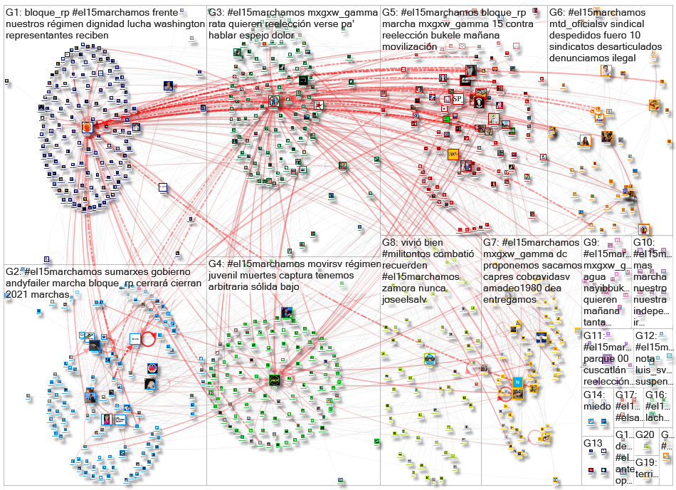 #el15marchamos Twitter NodeXL SNA Map and Report for Saturday, 16 September 2023 at 04:00 UTC