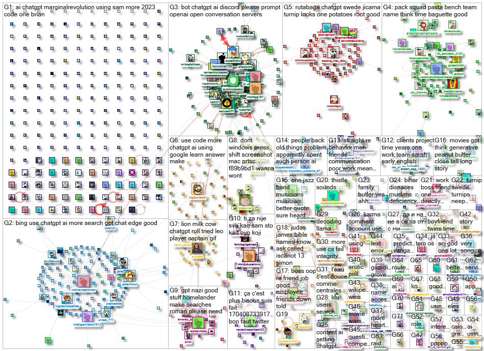 chatgpt Reddit NodeXL SNA Map and Report for Tuesday, 19 September 2023 at 16:10