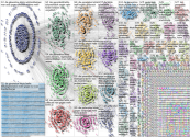 letztegeneration Twitter NodeXL SNA Map and Report for Tuesday, 03 October 2023 at 02:32 UTC