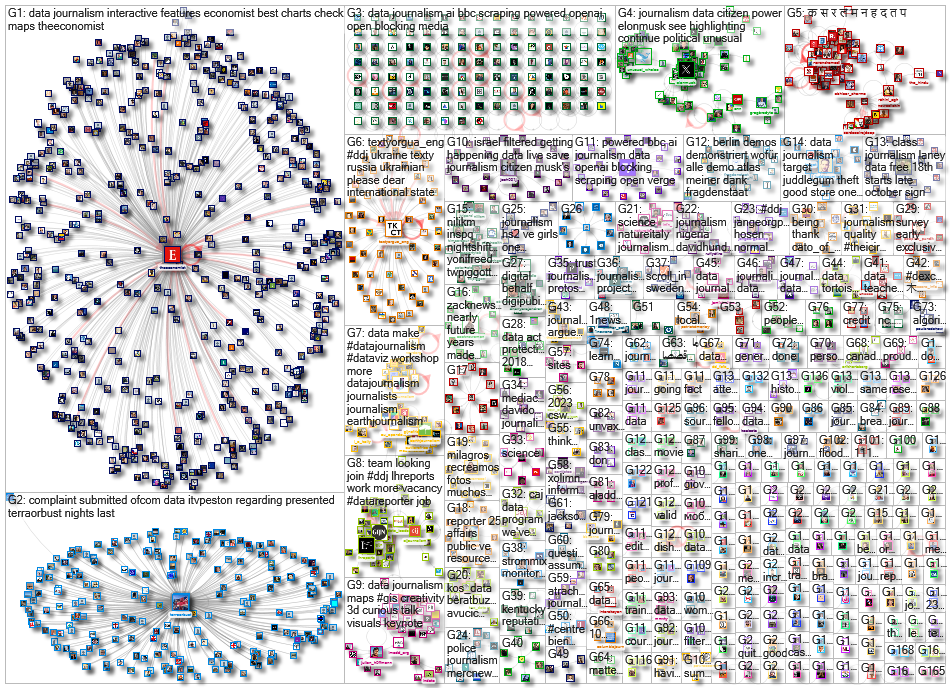 #ddj OR (data journalism) Twitter NodeXL SNA Map and Report for Monday, 09 October 2023 at 14:33 UTC