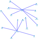 NodeXLGraph1 FYBSC DSBA  2023 70