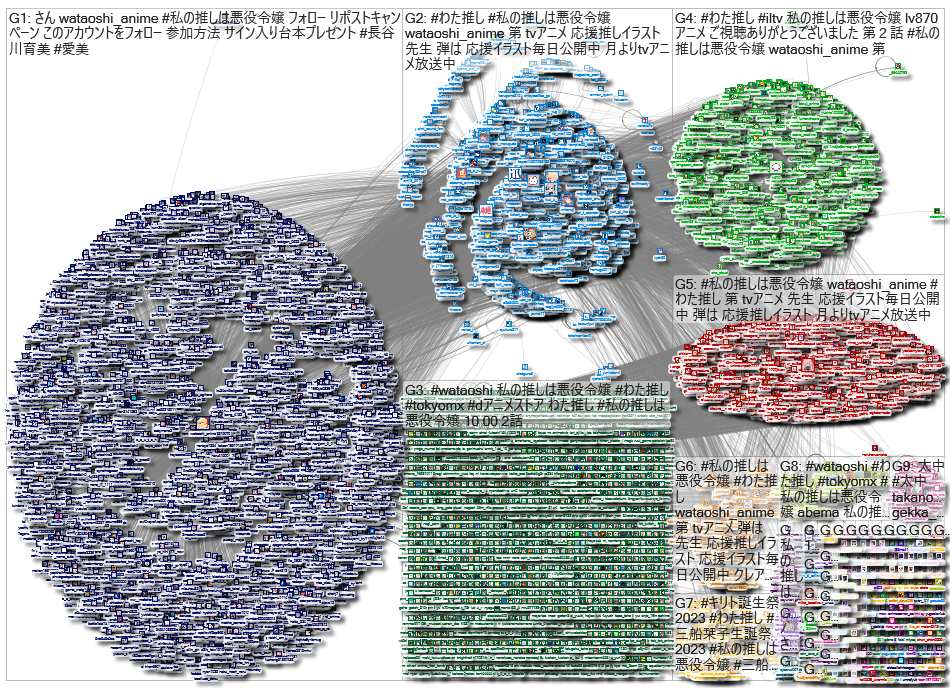 「私の推しは悪役令嬢」Twitter NodeXL SNA Map and Report (Ep.2 | Oct. 6 2023 - Oct. 13 2023)