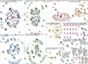 CSCW23 OR CSCW2023 Twitter NodeXL SNA Map and Report for Monday, 16 October 2023 at 17:00 UTC