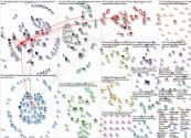 cscw23 OR cscw2023 Twitter NodeXL SNA Map and Report for Wednesday, 18 October 2023 at 22:23 UTC