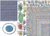 solstice Twitter NodeXL SNA Map and Report for Monday, 23 October 2023 at 20:53 UTC