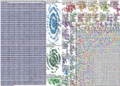 #physiotherapy Twitter NodeXL SNA Map and Report for Saturday, 18 November 2023 at 13:55 UTC