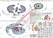 $elmo Twitter NodeXL SNA Map and Report for Tuesday, 19 December 2023 at 15:20 UTC