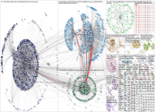 #CES2024 OR #CES24 OR @ces Twitter NodeXL SNA Map and Report for Sunday, 24 December 2023 at 10:48 U