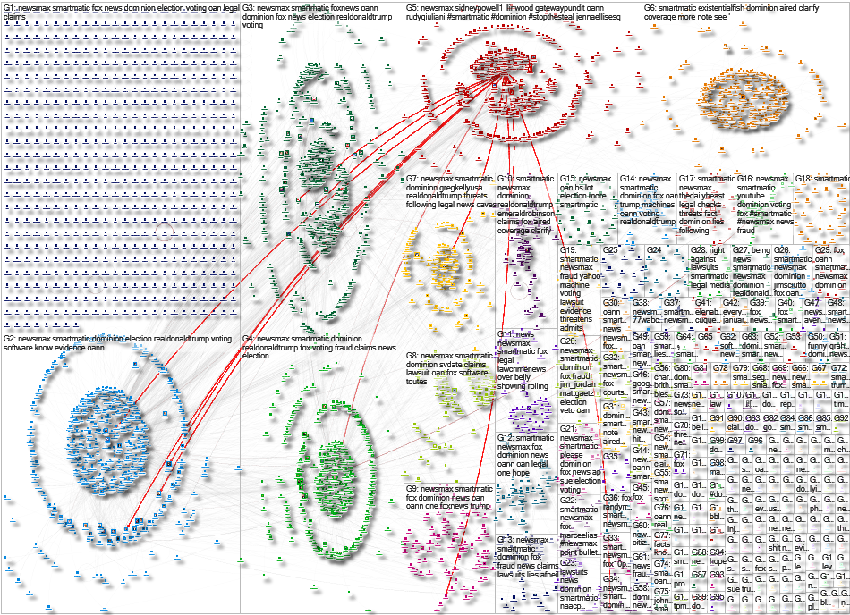 newsmax smartmatic Twitter NodeXL SNA Map and Report for Thursday, 04 January 2024 at 02:59 UTC