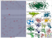 feeding foxes Twitter NodeXL SNA Map and Report for Monday, 18 December 2023 at 15:42 UTC