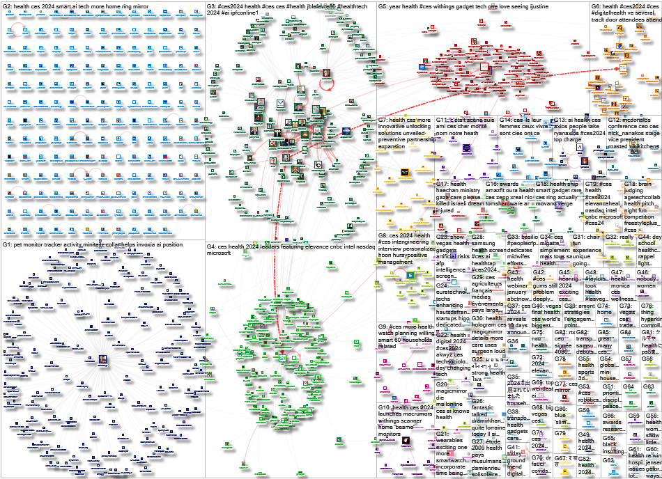 ces health Twitter NodeXL SNA Map and Report for Friday, 12 January 2024 at 21:12 UTC