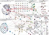#cyprusproblem Twitter NodeXL SNA Map and Report for Wednesday, 17 January 2024 at 18:50 UTC
