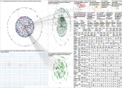 concept2 Twitter NodeXL SNA Map and Report for Wednesday, 14 February 2024 at 04:04 UTC
