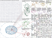 Brandwatch X/Twitter NodeXL SNA Map and Report for Friday, 16 February 2024 at 18:38 UTC