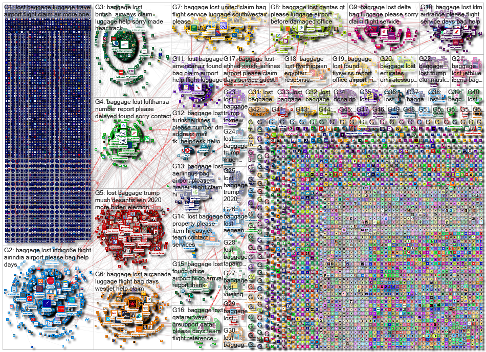 lost baggage 2023 X (Twitter) NodeXL Report for  Thursday, 22 February 2024 at 18:48 UTC