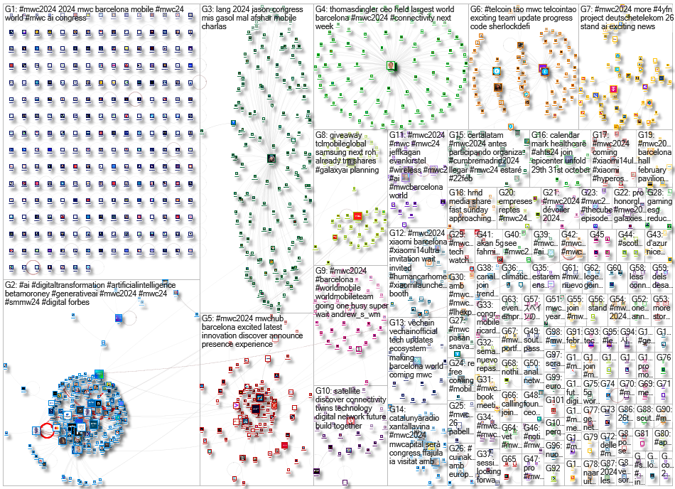 #MWV24 OR #MWC2024 Twitter NodeXL SNA Map and Report for Tuesday, 27 February 2024 at 04:56 UTC