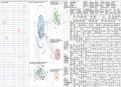 mailchimp Twitter NodeXL SNA Map and Report for Monday, 04 March 2024 at 20:51 UTC