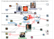 @AEJMC_PRD Twitter NodeXL SNA Map and Report for Thursday, 07 March 2024 at 21:17 UTC