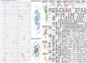 #cairo Twitter NodeXL SNA Map and Report for Thursday, 09 May 2024 at 04:13 UTC