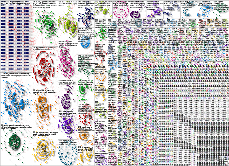 esports Twitter NodeXL SNA Map and Report for Wednesday, 29 May 2024 at 15:09 UTC